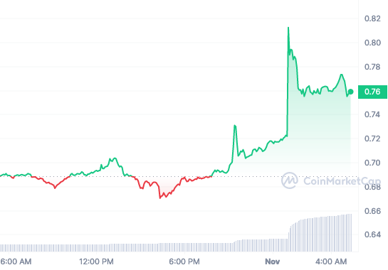 THETA price chart