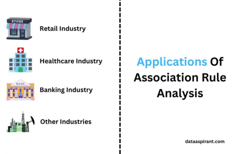     Alt text: Association rule applications 