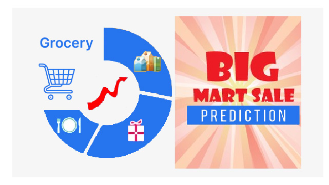 Proyecto guiado de predicción de ventas de Big Mart