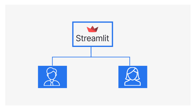 Modelo de clasificación de género basado en imágenes utilizando Streamlit