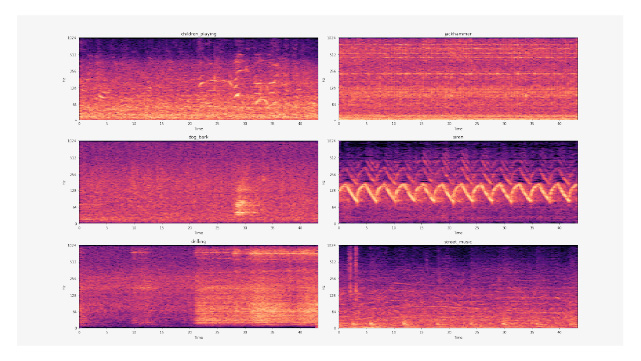 Clasificación de sonido urbano mediante Flask