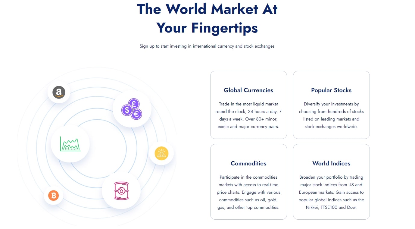Infografía interactiva sobre la plataforma comercial de Korata que muestra opciones de inversión que incluyen monedas globales, acciones populares, materias primas e índices mundiales con instrucciones de registro para acceder al mercado.