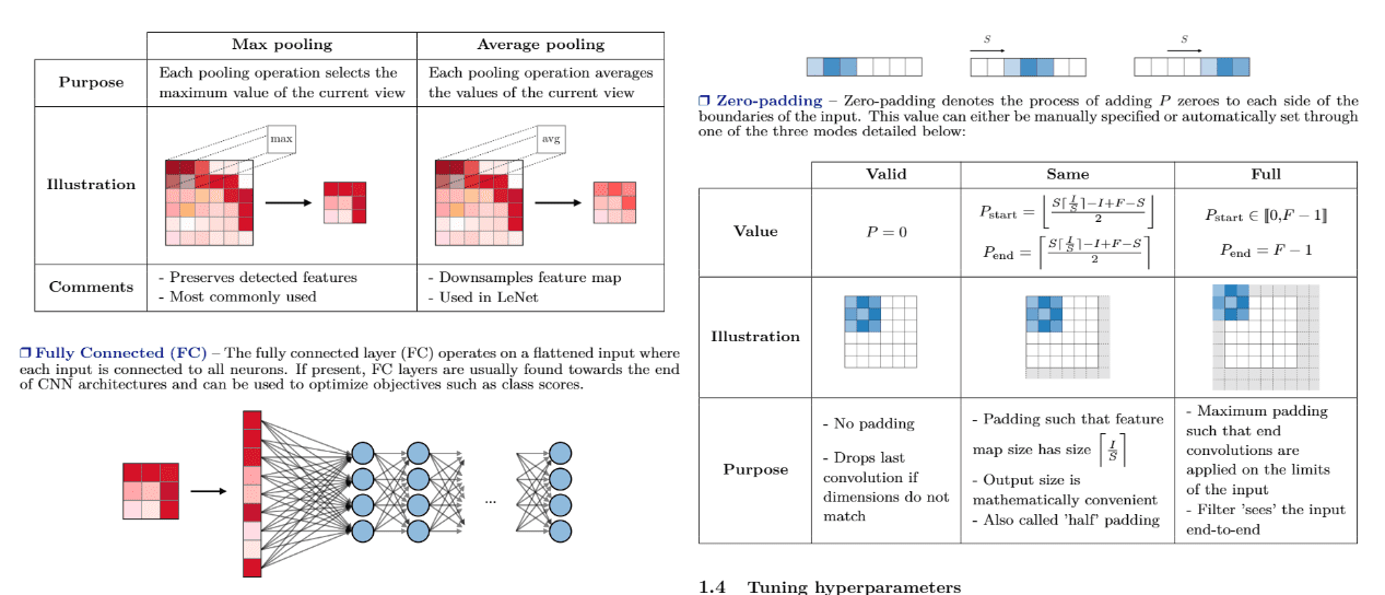 5 Super Cheat Sheets to Master Data Science