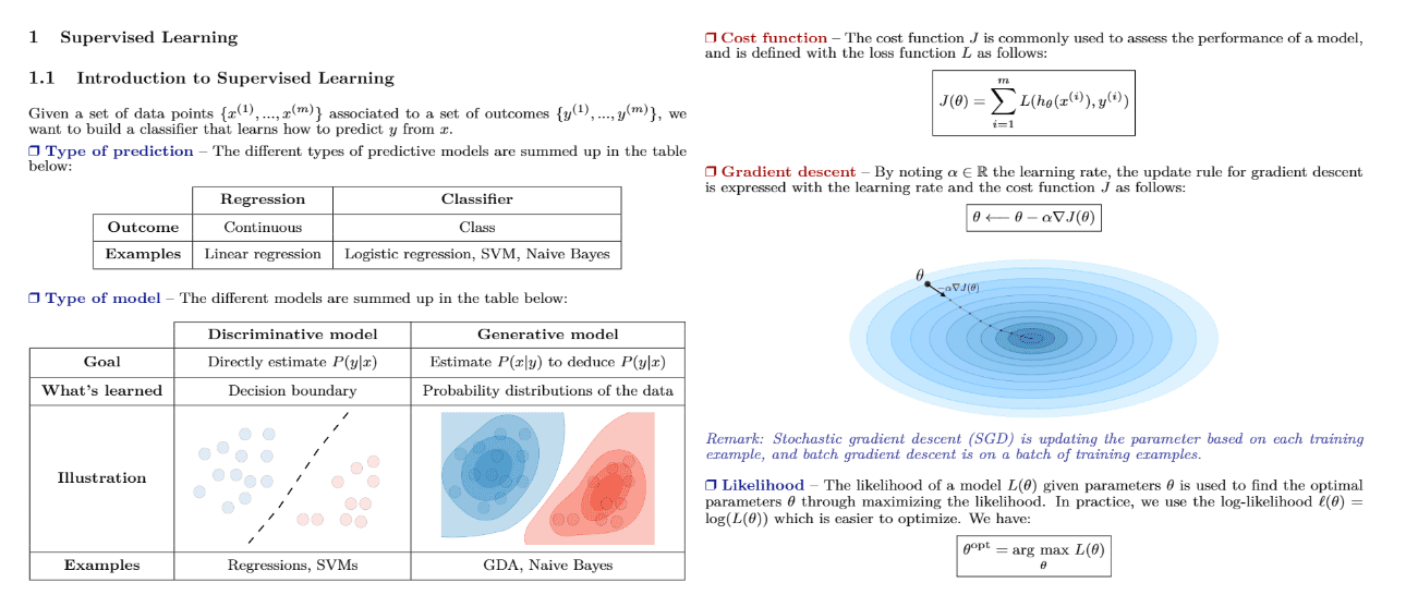 5 Super Cheat Sheets to Master Data Science