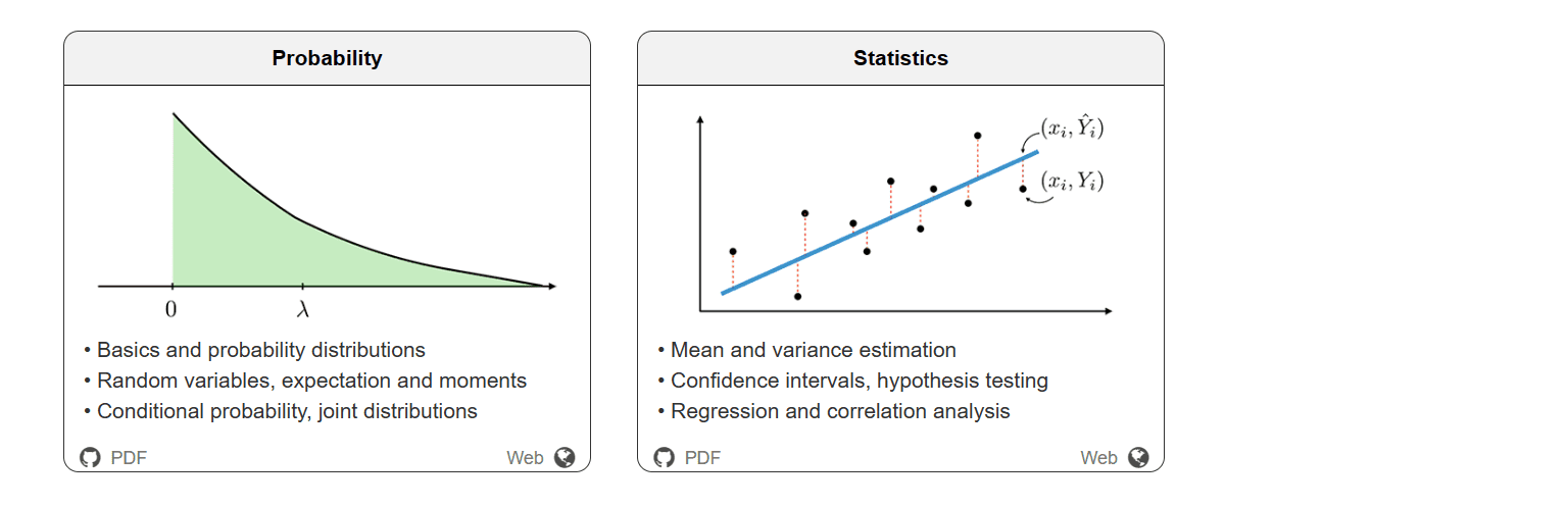 5 Super Cheat Sheets to Master Data Science