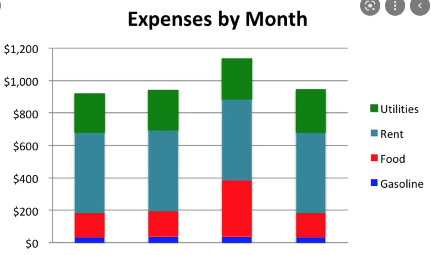 stacked bar chart