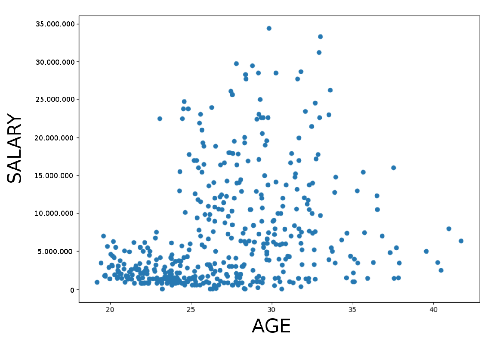 Scatter charts 