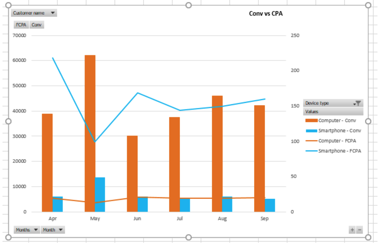 Combo Charts | Power BI Visualization