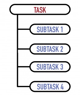 Break complex tasks into simpler subtasks