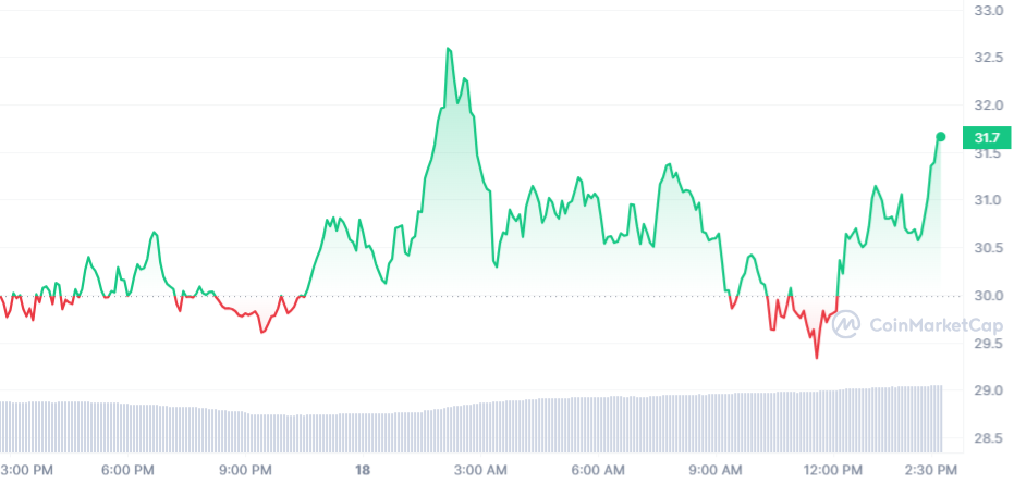 INJ Price chart 