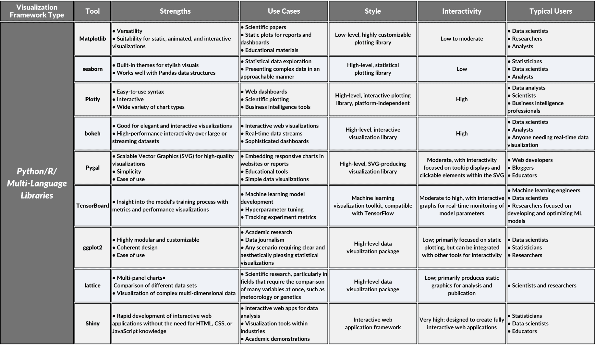 Tipos de marcos de visualización