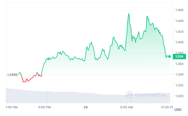 Decision Price Chart