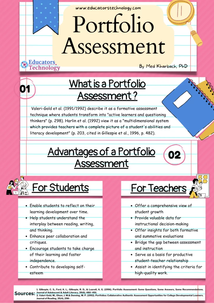 Portfolio Assessment