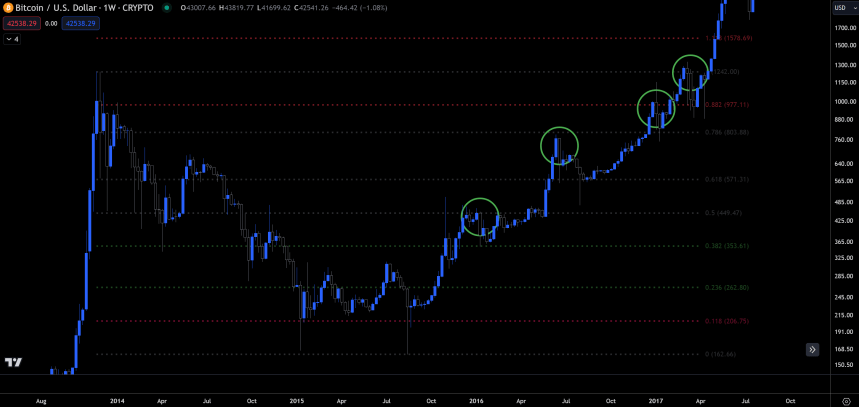 bitcoins