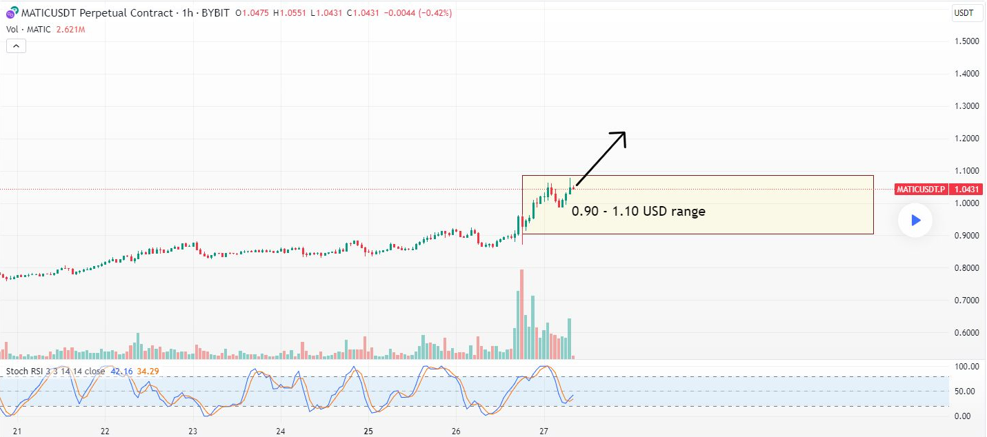 MATICUSDT