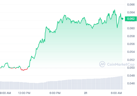 IOTX price chart