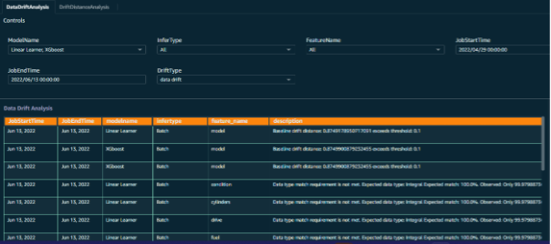 Model monitor dashboard with selection prompts