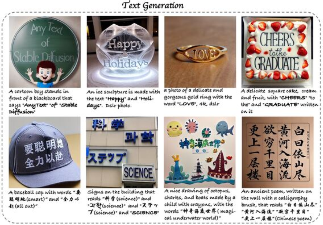 Alibaba AnyText to seamlessly generate and edit multilingual text on images.