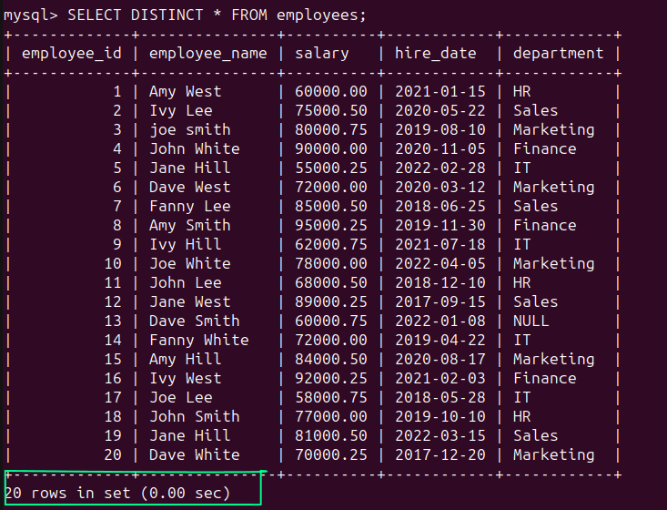 Data Cleaning in SQL: How to Prepare Unordered Data for Analysis