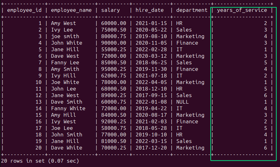 Data Cleaning in SQL: How to Prepare Unordered Data for Analysis