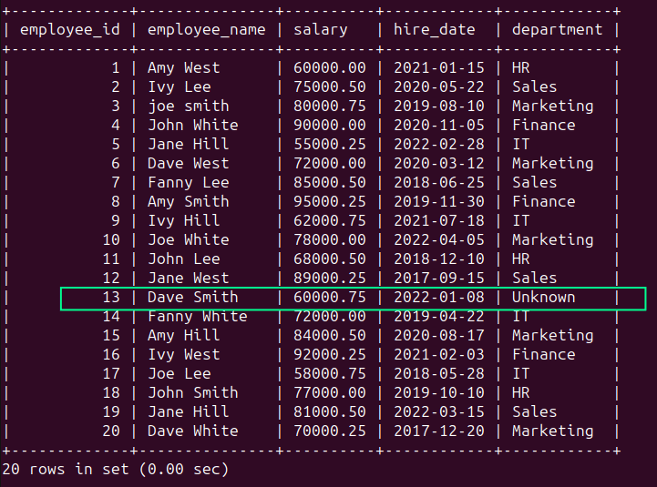 Data Cleaning in SQL: How to Prepare Unordered Data for Analysis