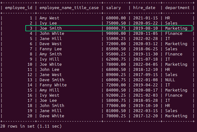 Data Cleaning in SQL: How to Prepare Unordered Data for Analysis