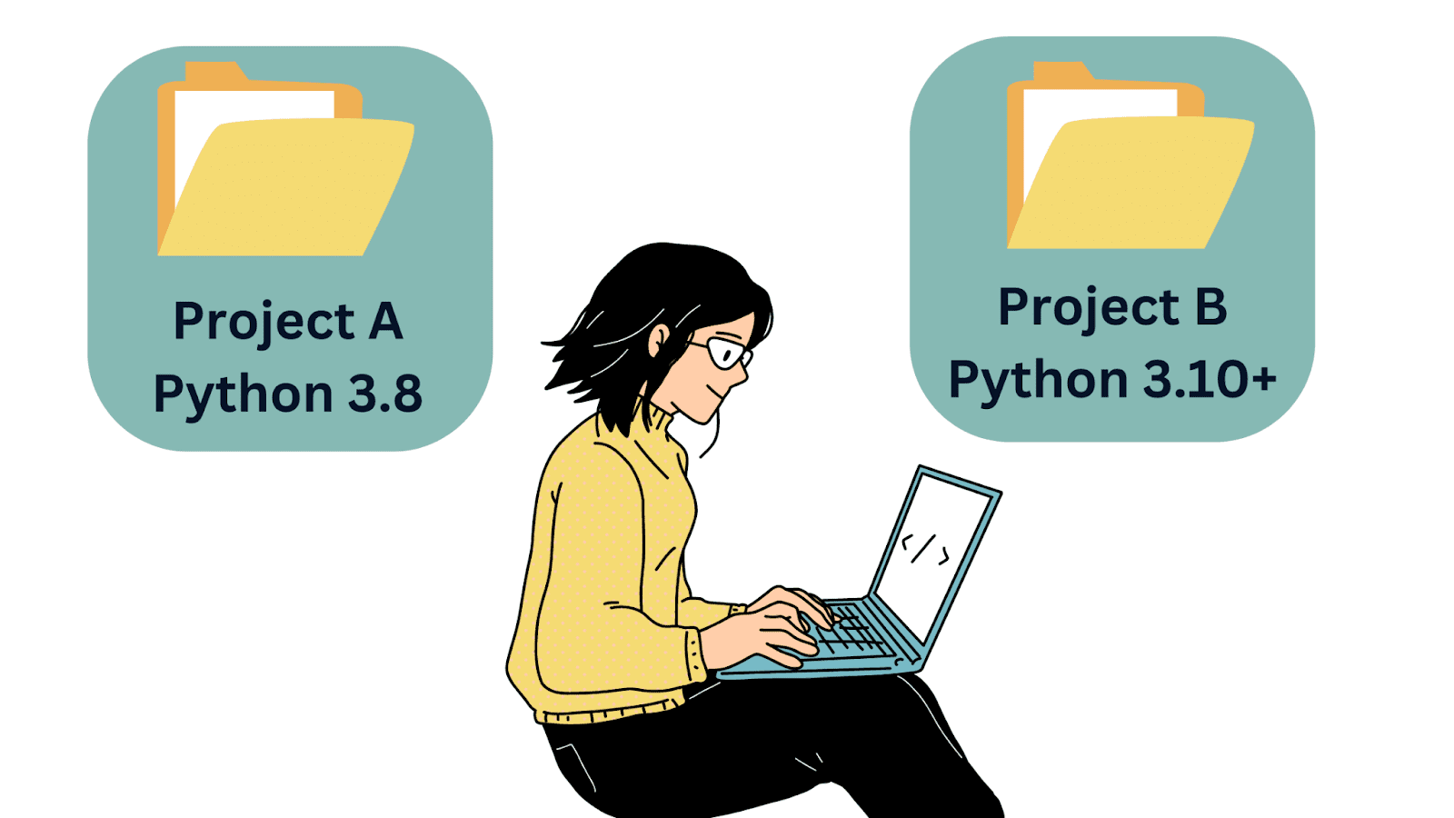 Too many Python versions to manage?  Pyenv to the rescue