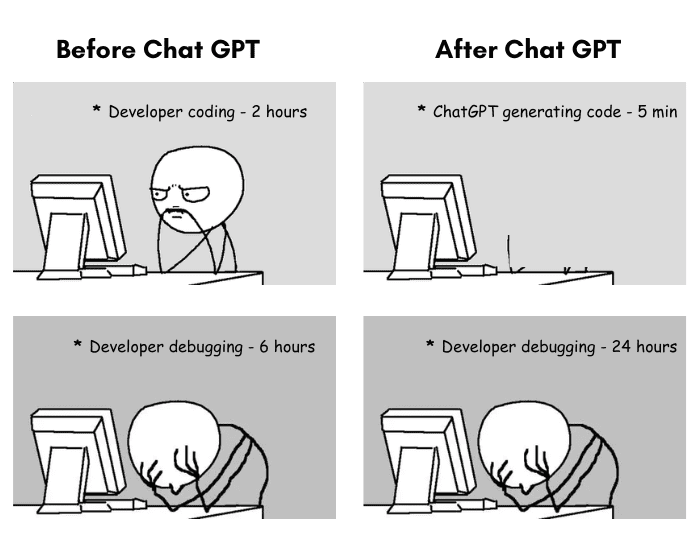 5 Coding Tasks ChatGPT Can't Perform