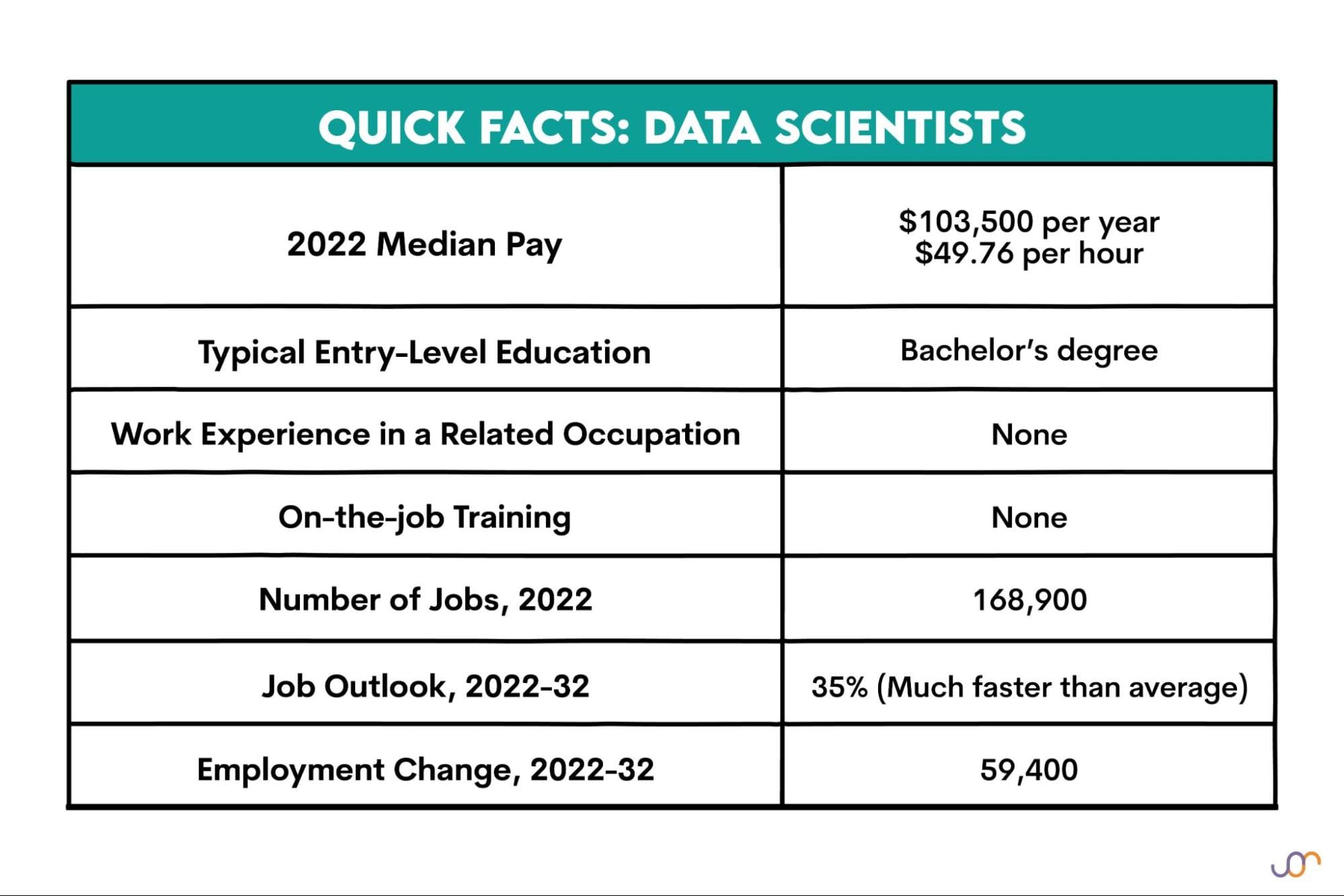 Read this before making a career change to data science