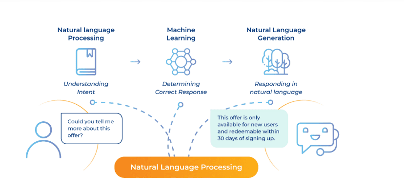 How Semantic Vector Search Transforms Customer Service Interactions