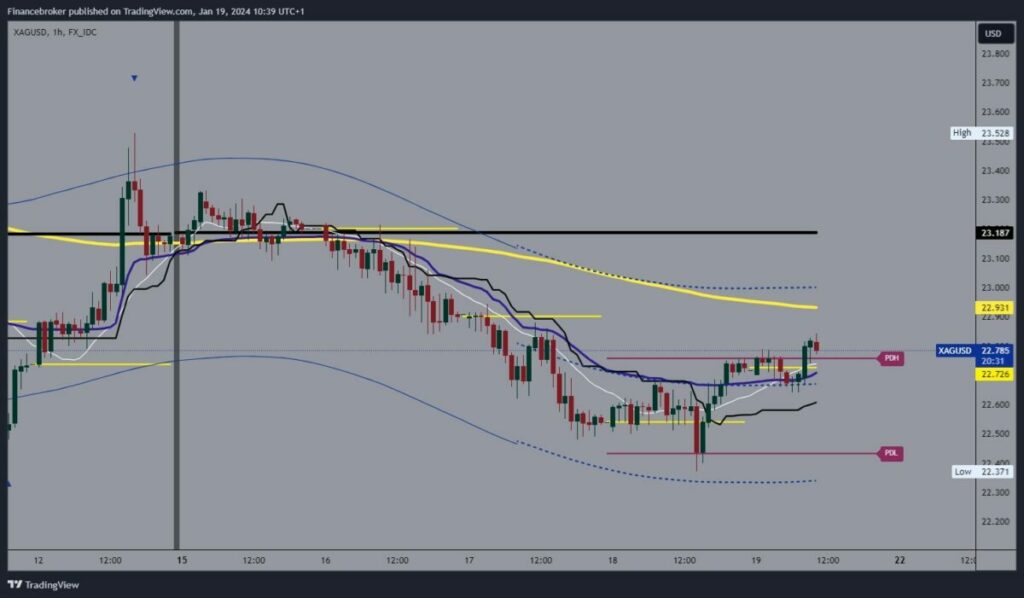 Silver Chart Analysis