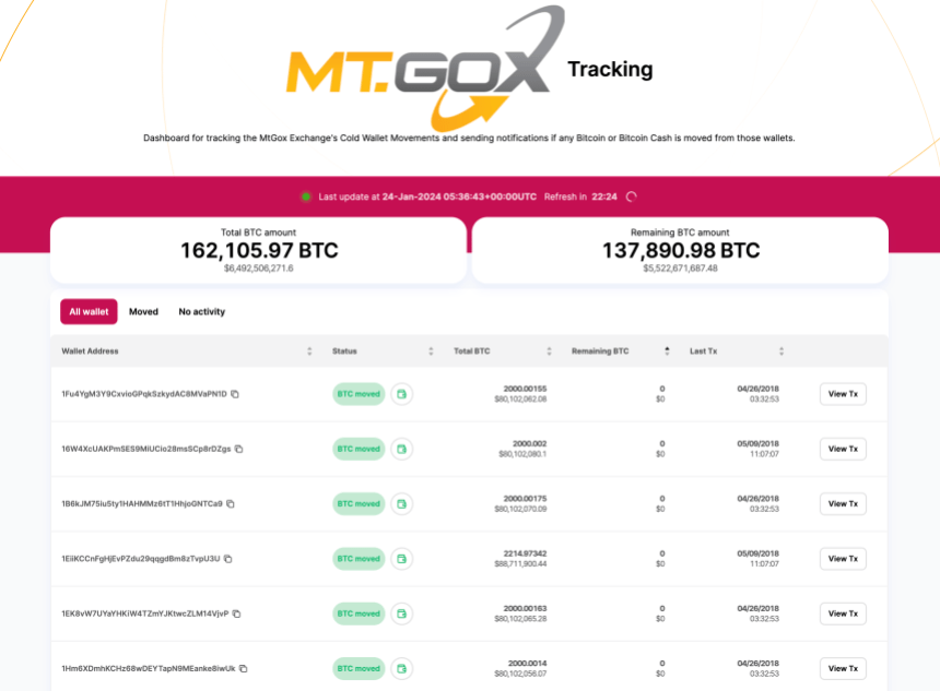 Mount Gox