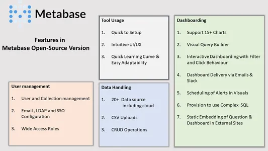 Features of Metabase