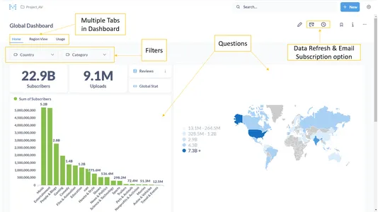 Dashboard | Metabase