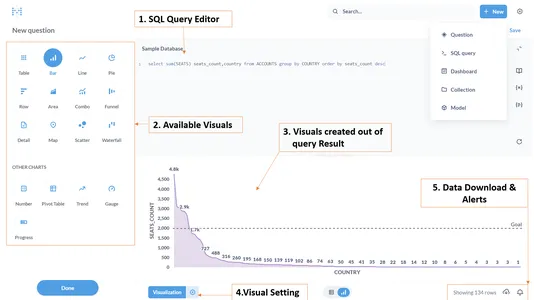 Custom SQL Query | Metabase