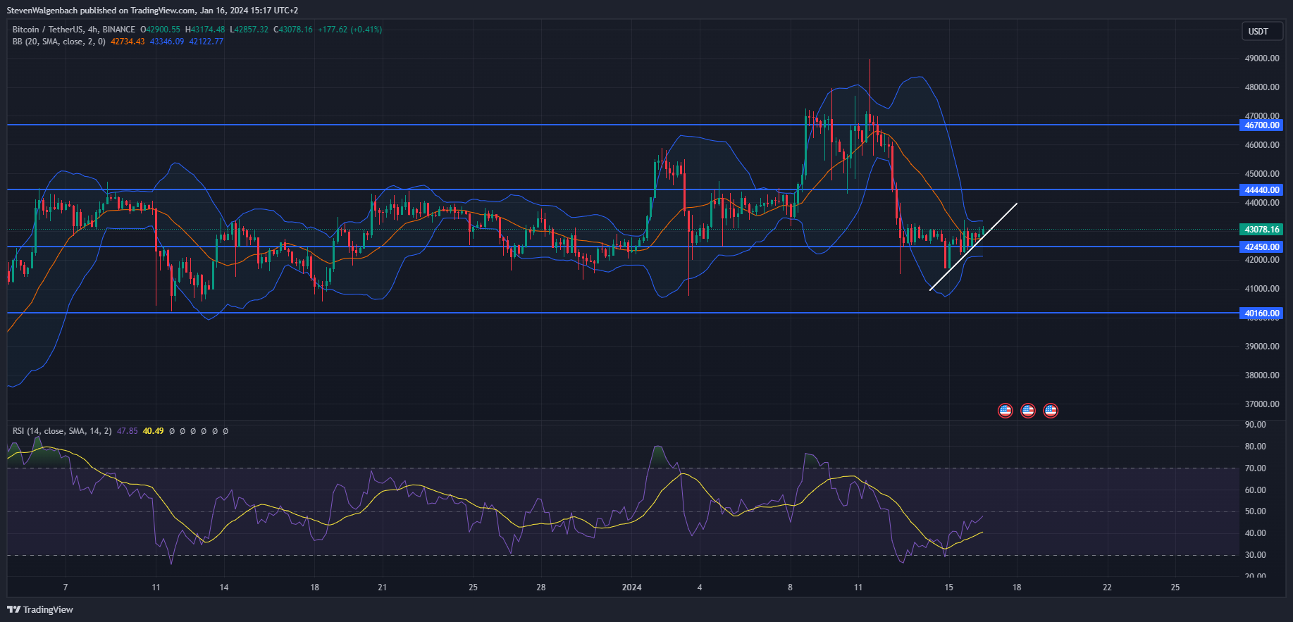 TradingView Chart