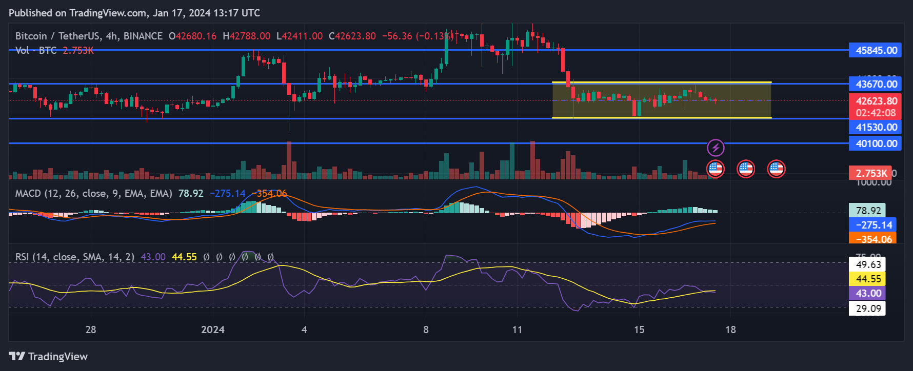 TradingView Chart