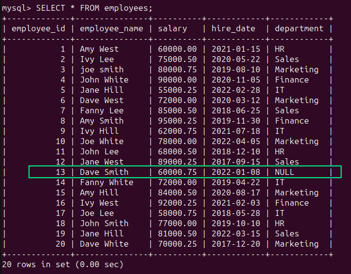 Data Cleaning in SQL: How to Prepare Unordered Data for Analysis