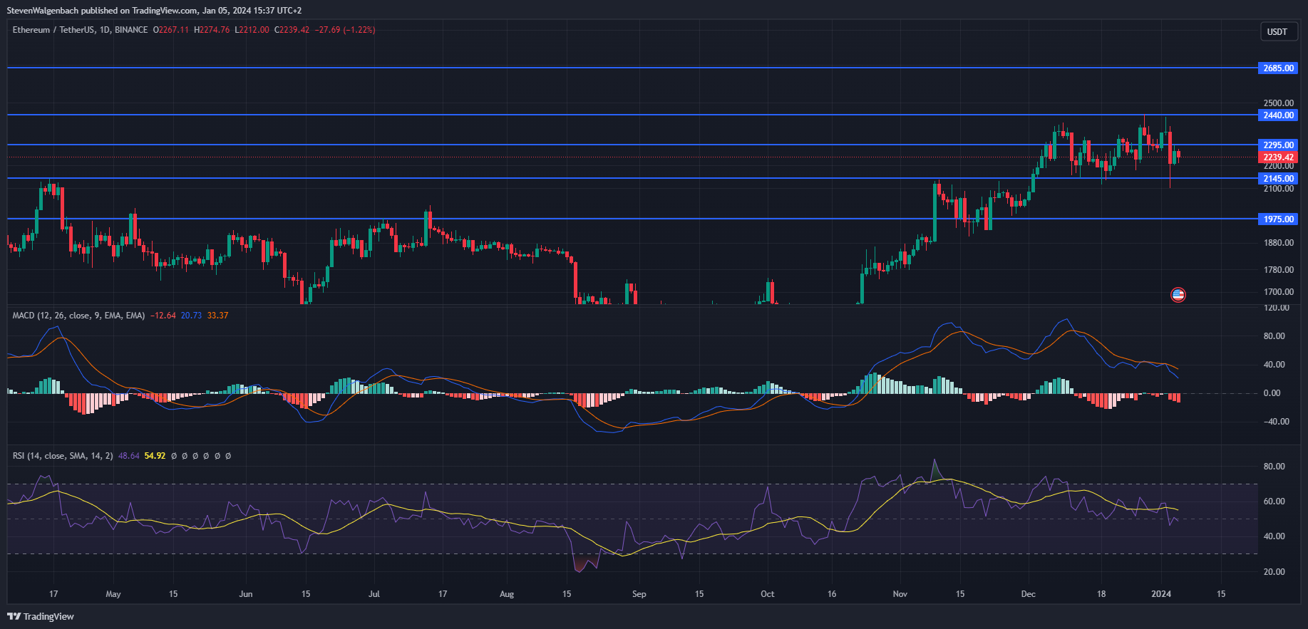 TradingView Chart