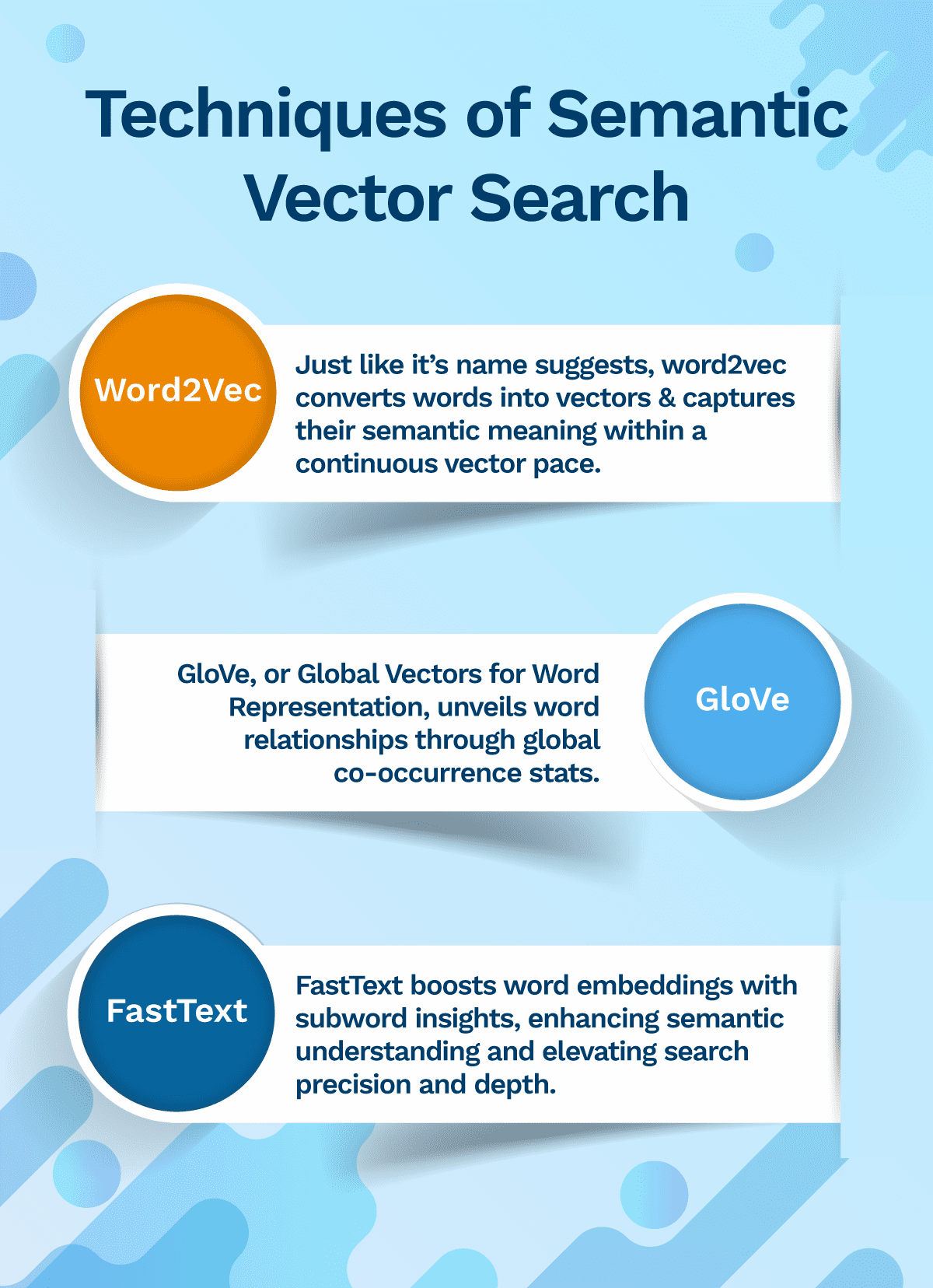 How Semantic Vector Search Transforms Customer Service Interactions