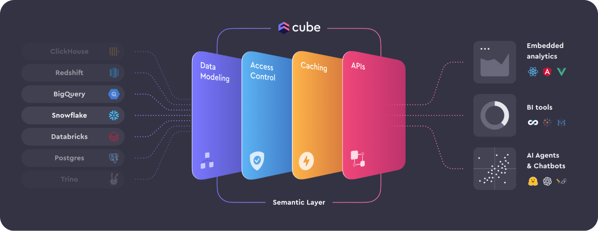 Six reasons why a universal semantic layer is beneficial for your data stack