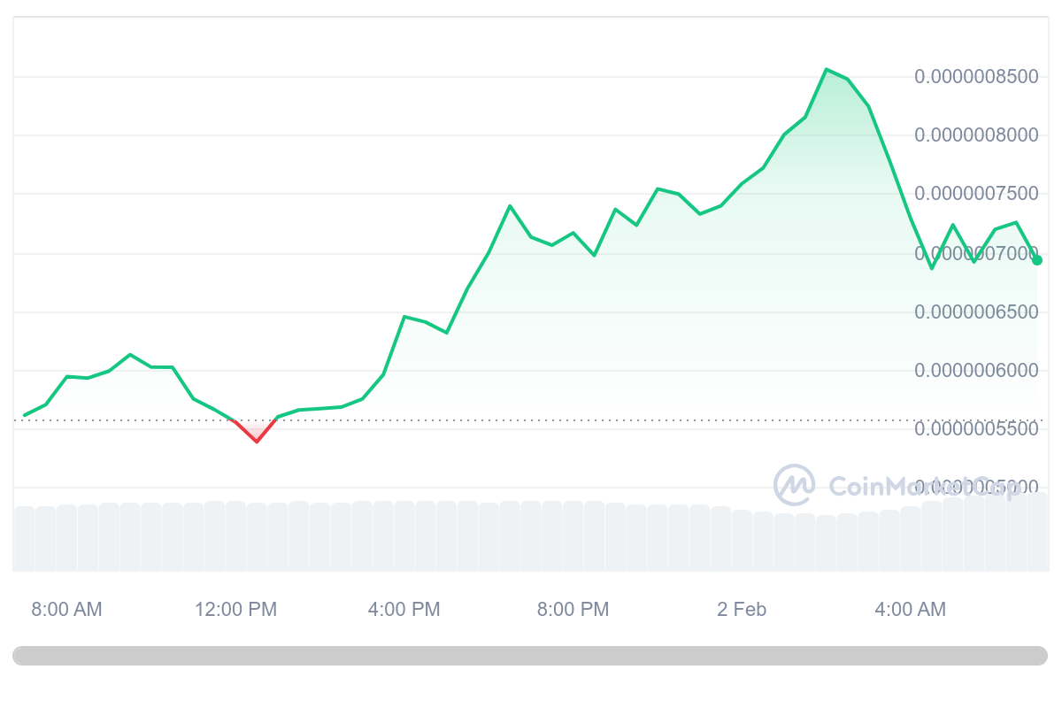 Pork price chart