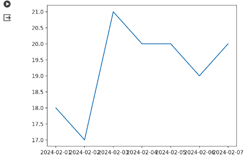 Matplotlib Time Series Linear Plot: A Complete Guide