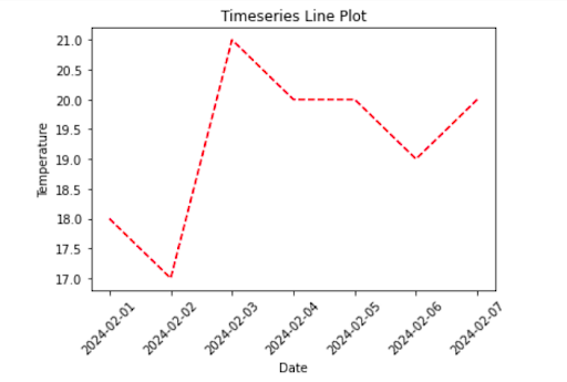 Matplotlib Time Series Linear Plot: A Complete Guide