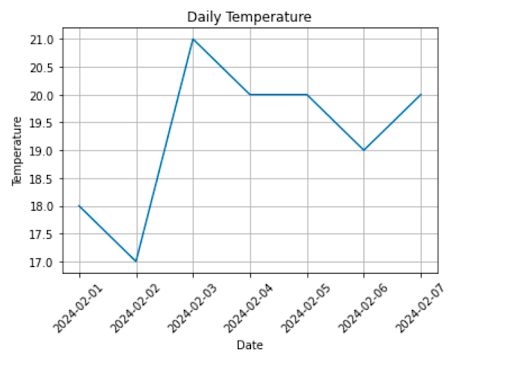 Matplotlib Time Series Linear Plot: A Complete Guide