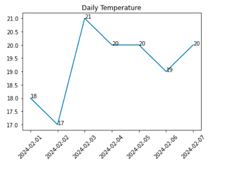 Matplotlib Time Series Linear Plot: A Complete Guide