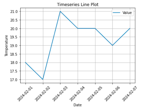 Matplotlib Time Series Linear Plot: A Complete Guide