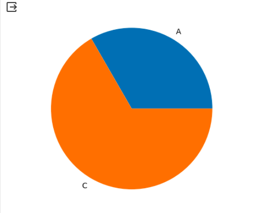 Handling missing or invalid data