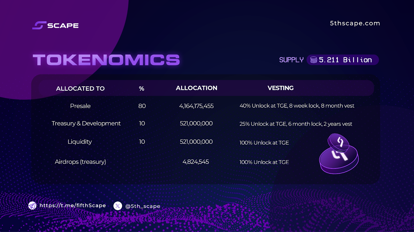 Cryptocurrencies to consider in 2024: complete guide to possible investments - 2