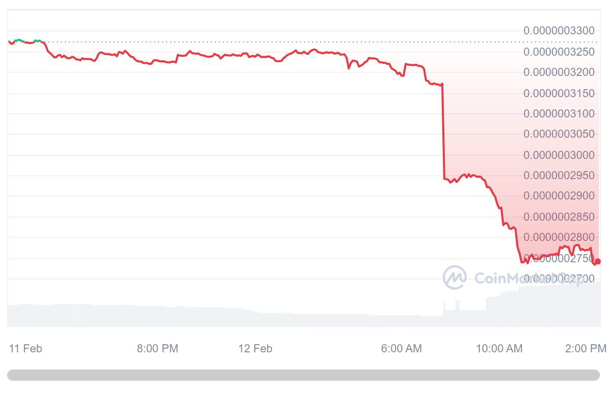 GUAC price chart